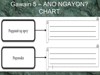 Gawain 5 – ANO NGAYON? 
CHART 
 