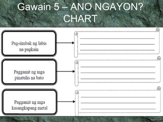 Gawain 5 – ANO NGAYON? 
CHART 
 