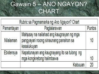 Gawain 5 – ANO NGAYON? 
CHART 
 