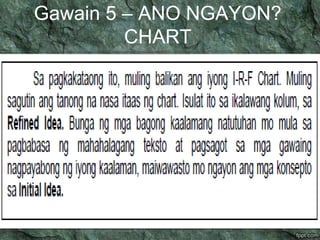 Gawain 5 – ANO NGAYON? 
CHART 
 