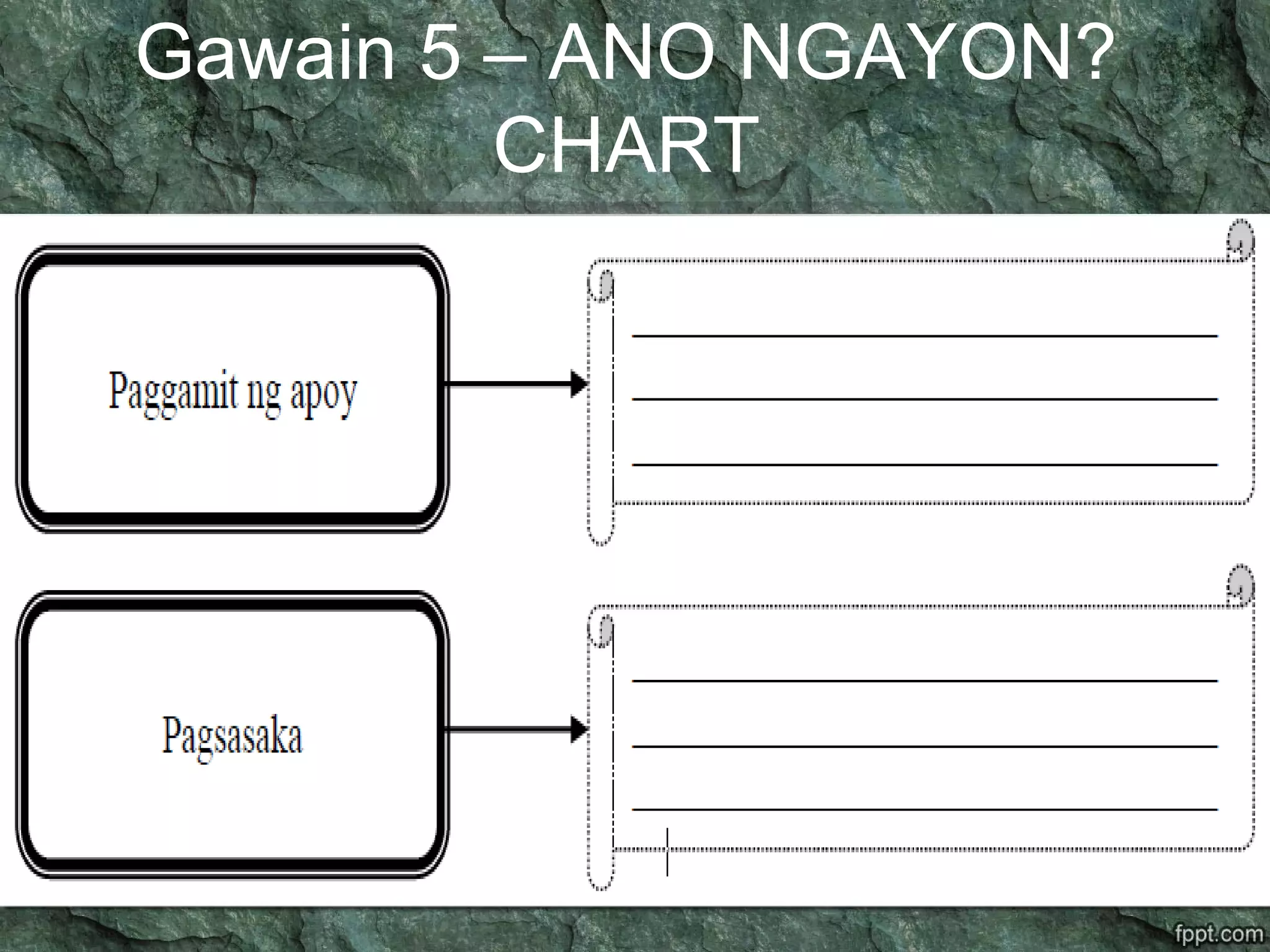 Gawain 5 – ANO NGAYON?
CHART
 