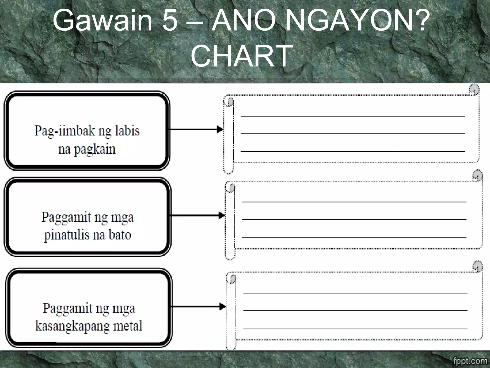 Gawain 5 – ANO NGAYON?
CHART
 