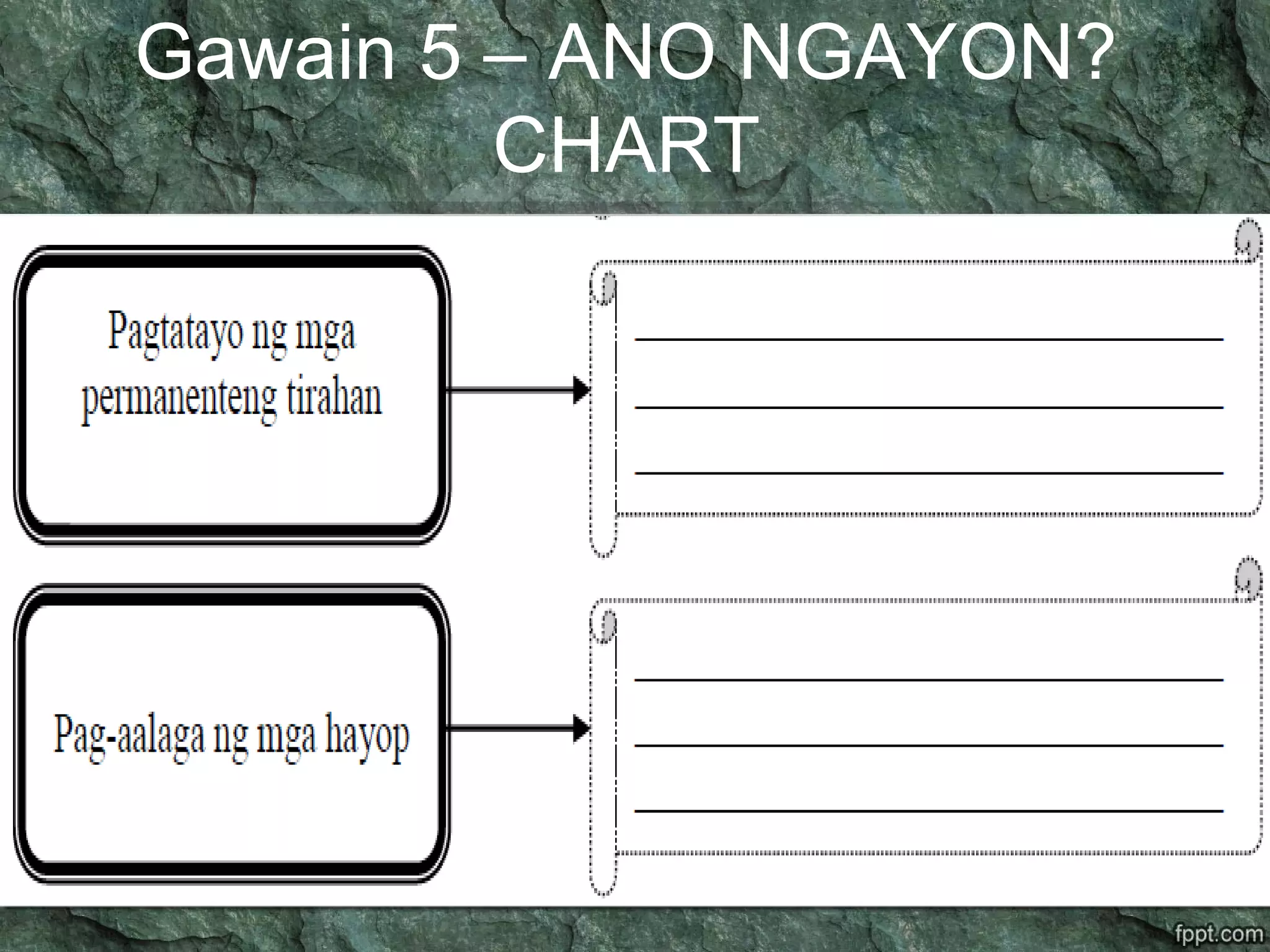 Gawain 5 – ANO NGAYON?
CHART
 