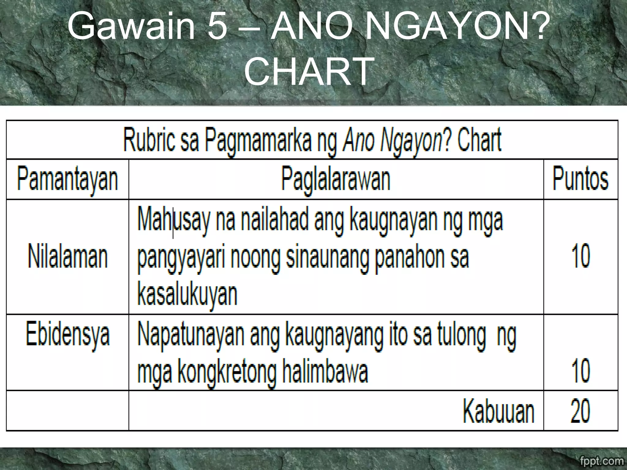Gawain 5 – ANO NGAYON?
CHART
 