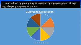 B. Isulat sa loob bg gulong ang Kasaysayan ng mga pangyayari at mga
pagbabagong naganap sa pabula
Gulong ng Kasaysayan
1 2 3 4 5 6 7 8
 