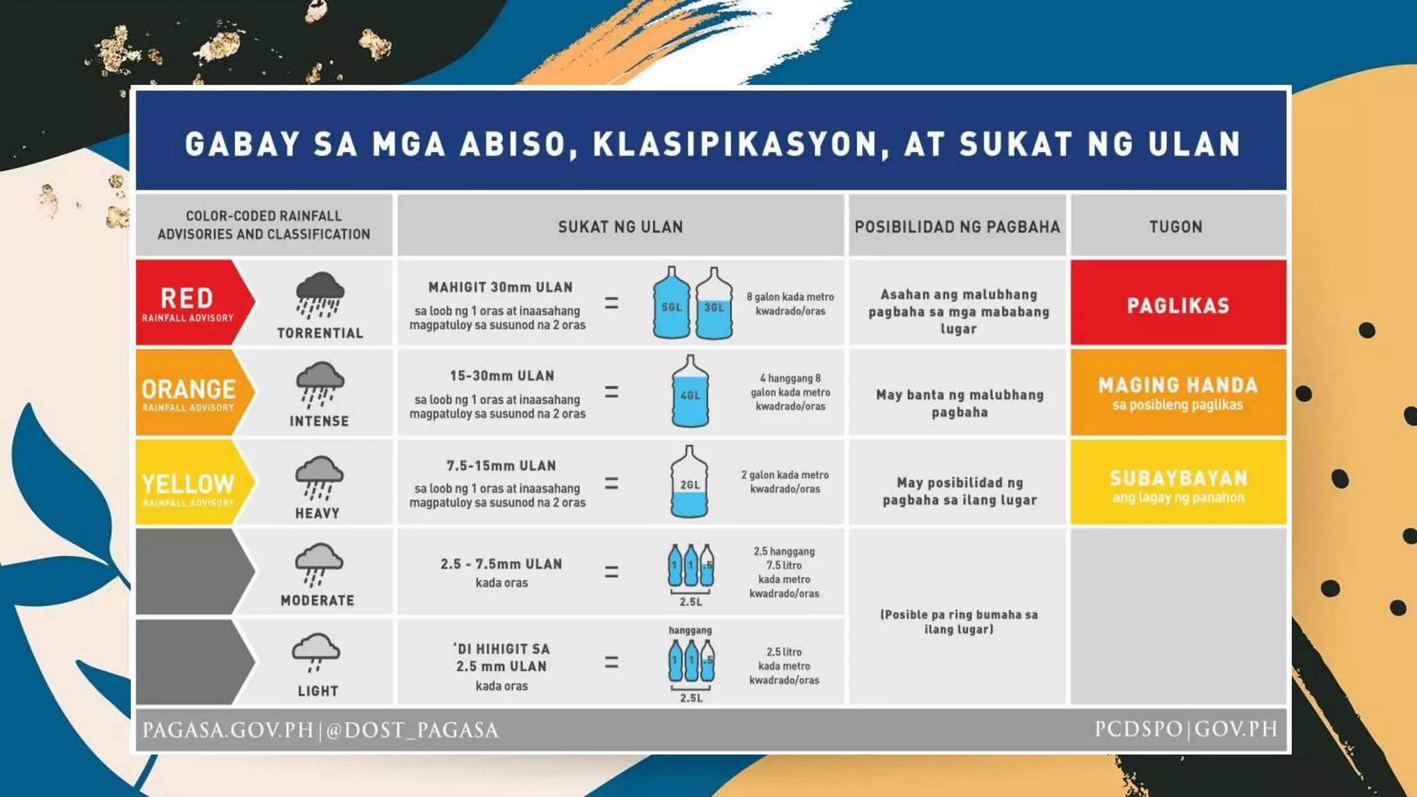 Sa Harap ng Kalamidad.pptx