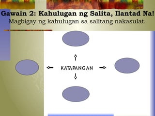 Gawain 2: Kahulugan ng Salita, Ilantad Na!
Magbigay ng kahulugan sa salitang nakasulat.
KATAPANGAN
 