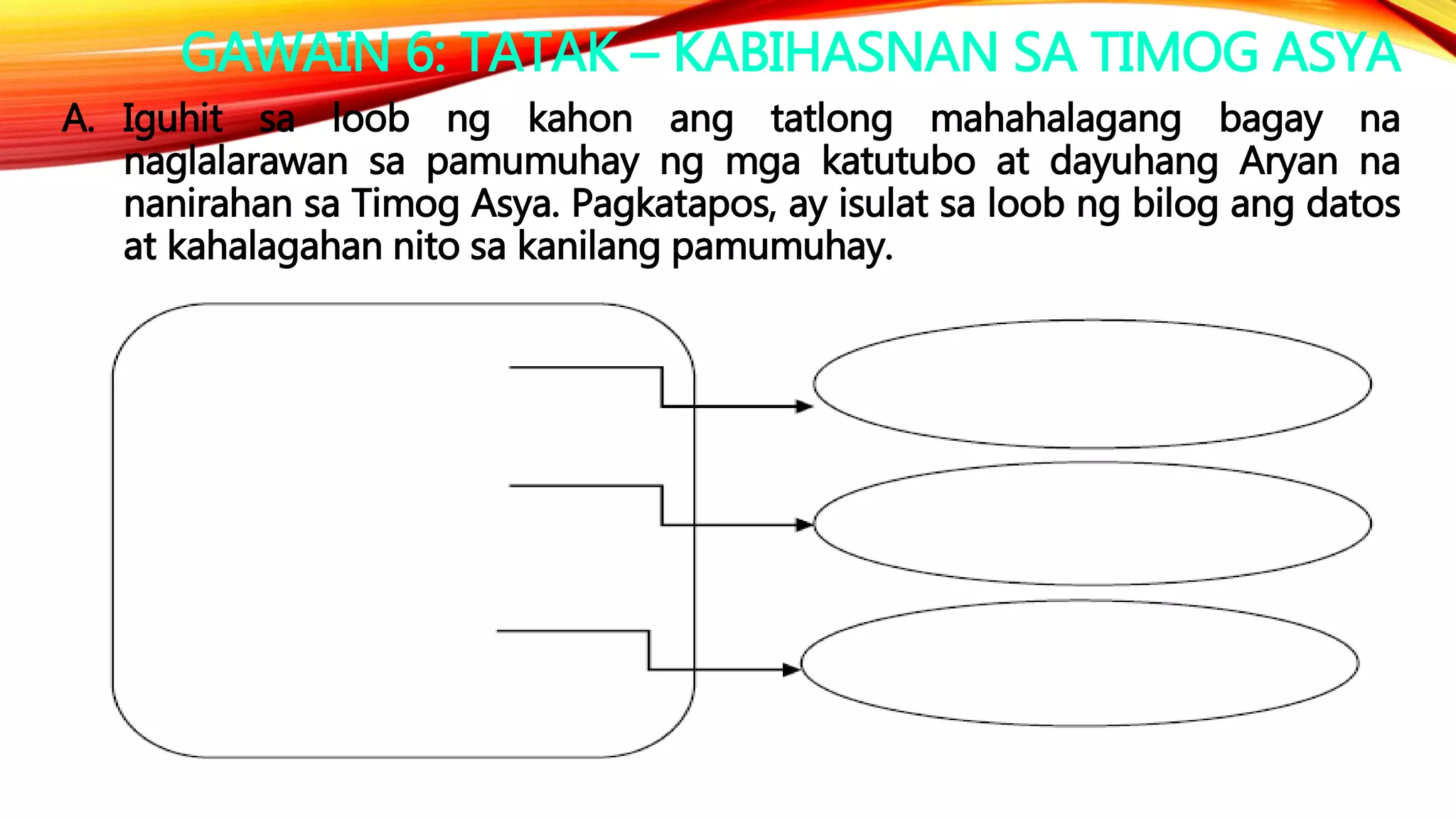 GAWAIN 6: TATAK – KABIHASNAN SA TIMOG ASYA
A. Iguhit sa loob ng kahon ang tatlong mahahalagang bagay na
naglalarawan sa pamumuhay ng mga katutubo at dayuhang Aryan na
nanirahan sa Timog Asya. Pagkatapos, ay isulat sa loob ng bilog ang datos
at kahalagahan nito sa kanilang pamumuhay.
 