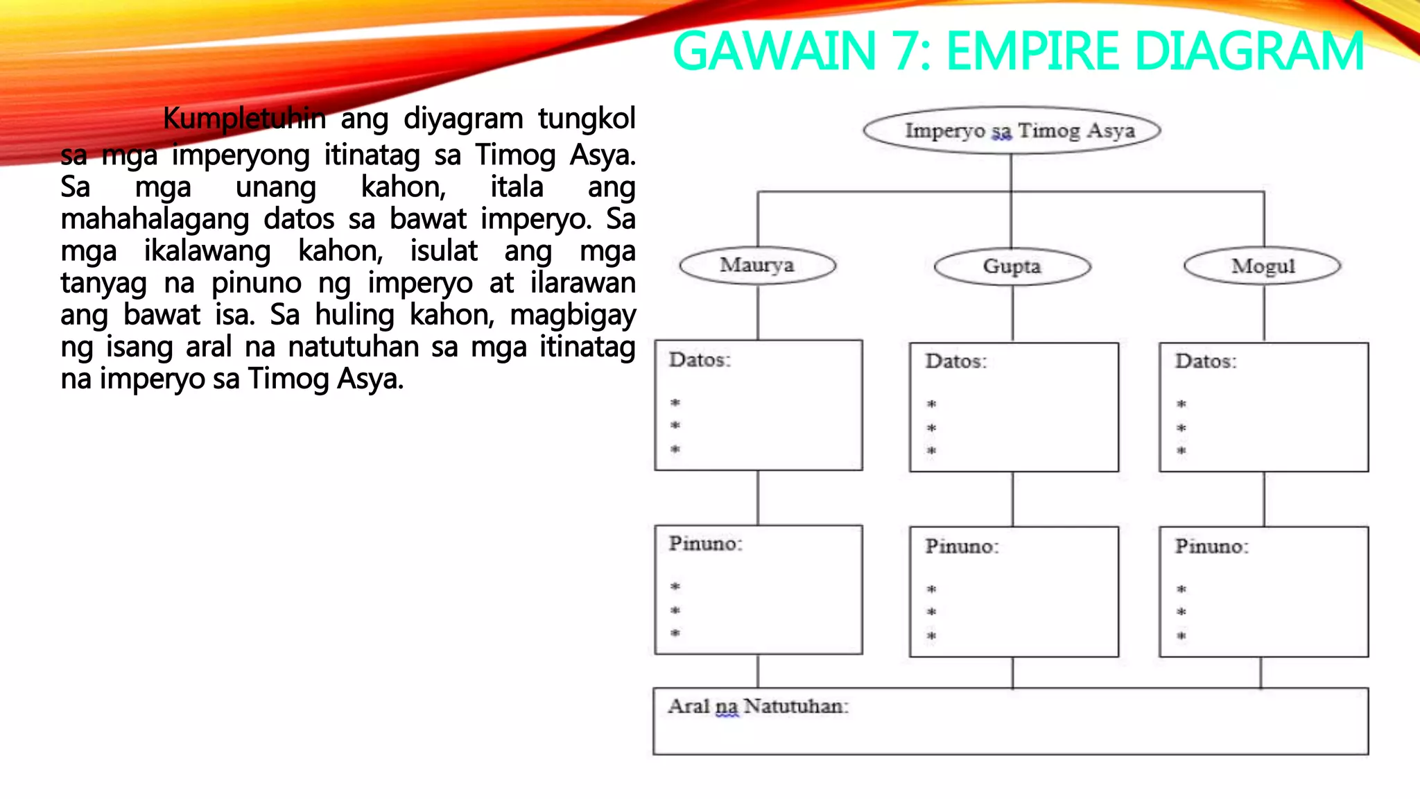 GAWAIN 7: EMPIRE DIAGRAM
Kumpletuhin ang diyagram tungkol
sa mga imperyong itinatag sa Timog Asya.
Sa mga unang kahon, itala ang
mahahalagang datos sa bawat imperyo. Sa
mga ikalawang kahon, isulat ang mga
tanyag na pinuno ng imperyo at ilarawan
ang bawat isa. Sa huling kahon, magbigay
ng isang aral na natutuhan sa mga itinatag
na imperyo sa Timog Asya.
 