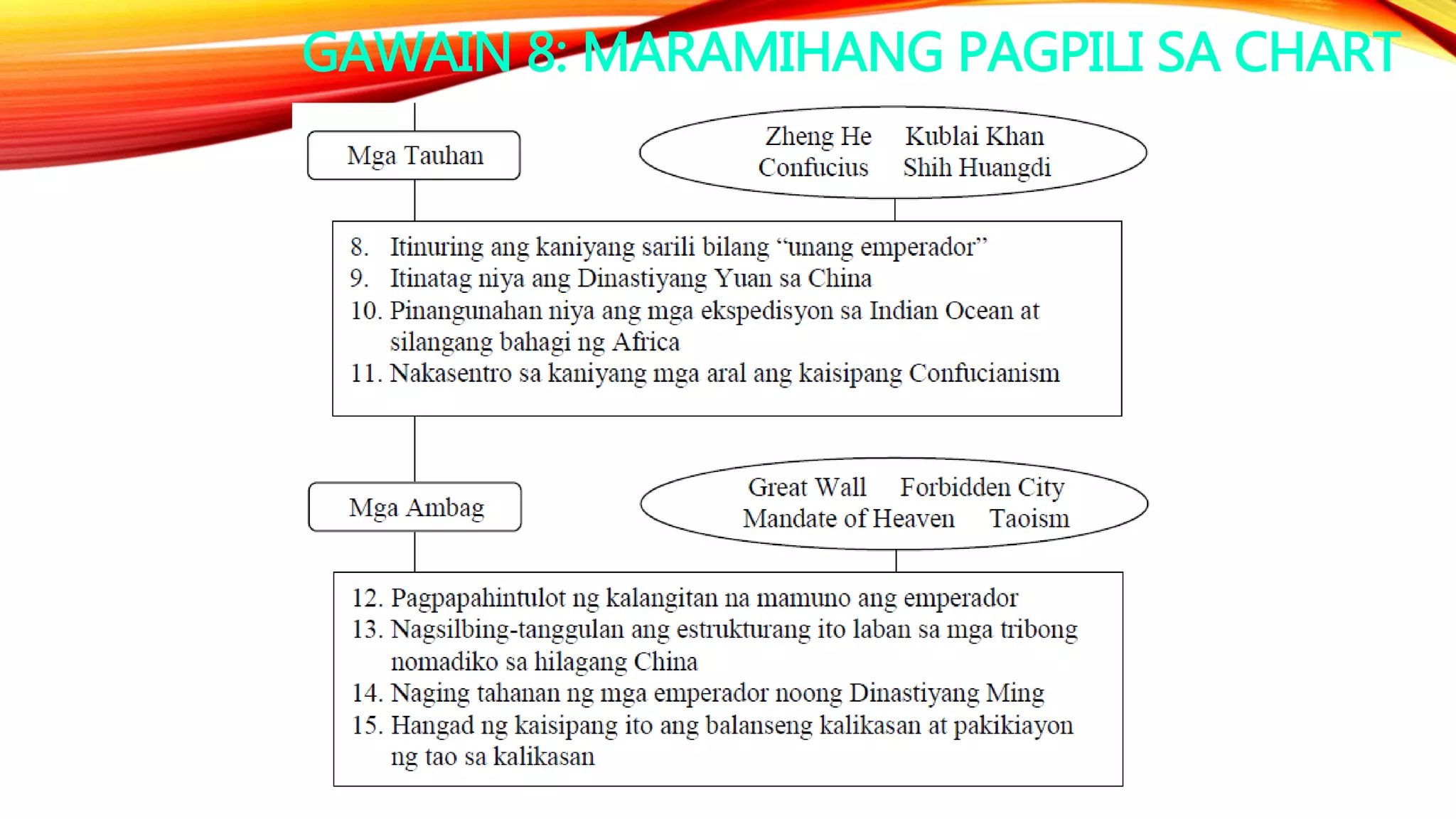GAWAIN 8: MARAMIHANG PAGPILI SA CHART
 