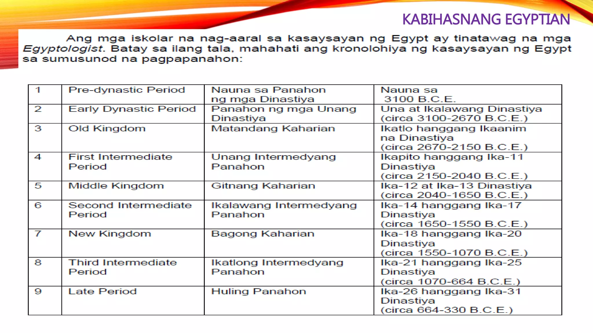 KABIHASNANG EGYPTIAN
 