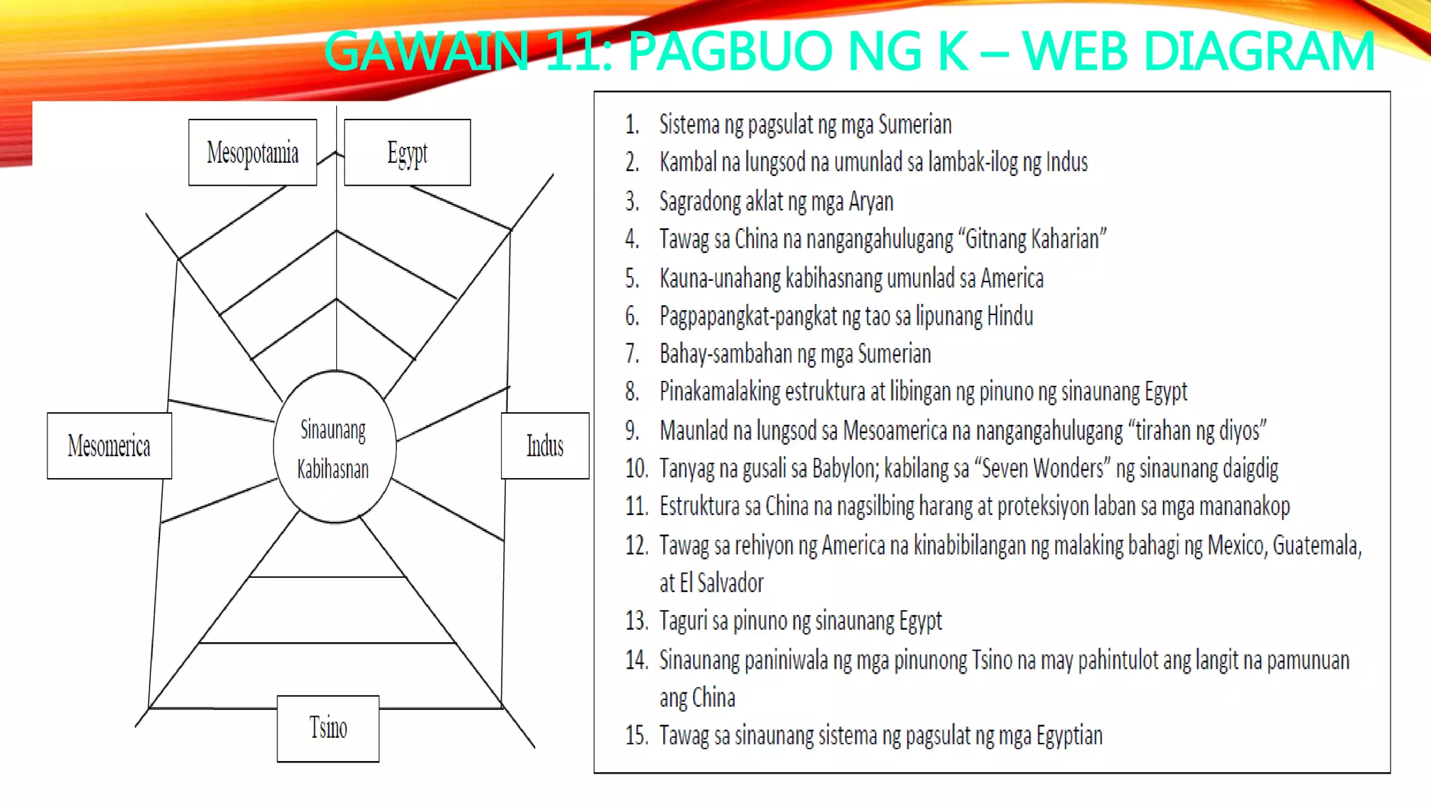 GAWAIN 11: PAGBUO NG K – WEB DIAGRAM
 