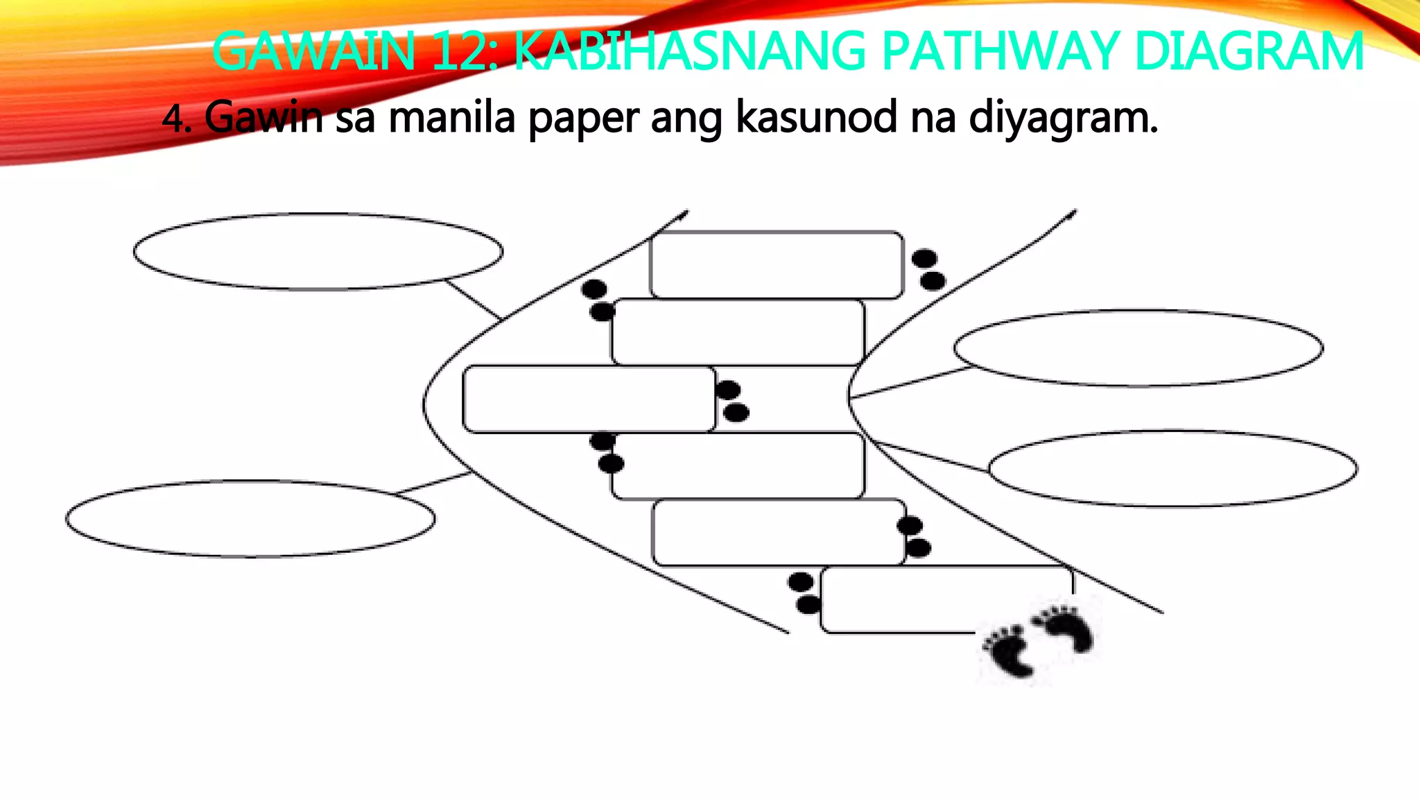 GAWAIN 12: KABIHASNANG PATHWAY DIAGRAM
4. Gawin sa manila paper ang kasunod na diyagram.
 