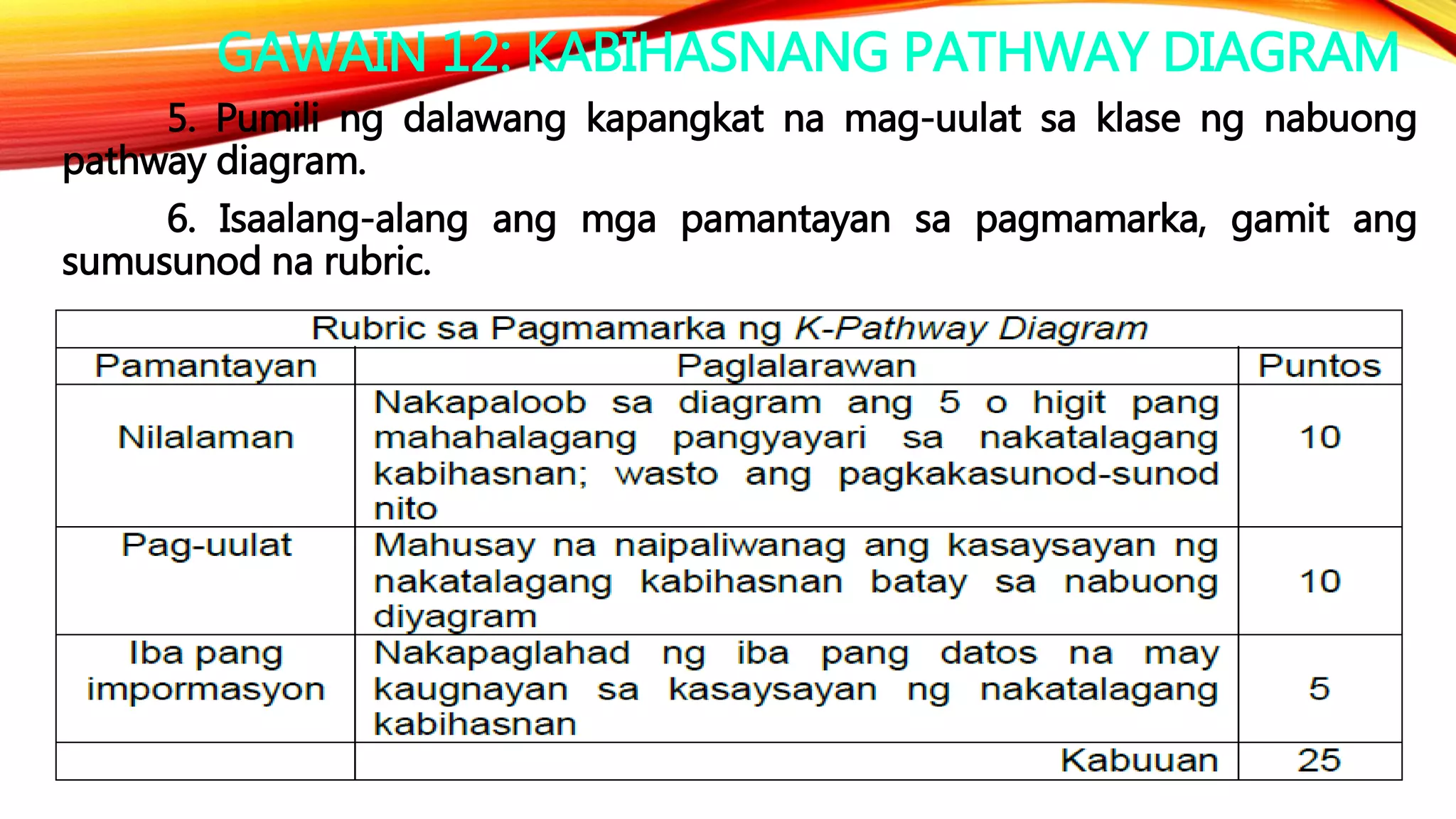 GAWAIN 12: KABIHASNANG PATHWAY DIAGRAM
5. Pumili ng dalawang kapangkat na mag-uulat sa klase ng nabuong
pathway diagram.
6. Isaalang-alang ang mga pamantayan sa pagmamarka, gamit ang
sumusunod na rubric.
 
