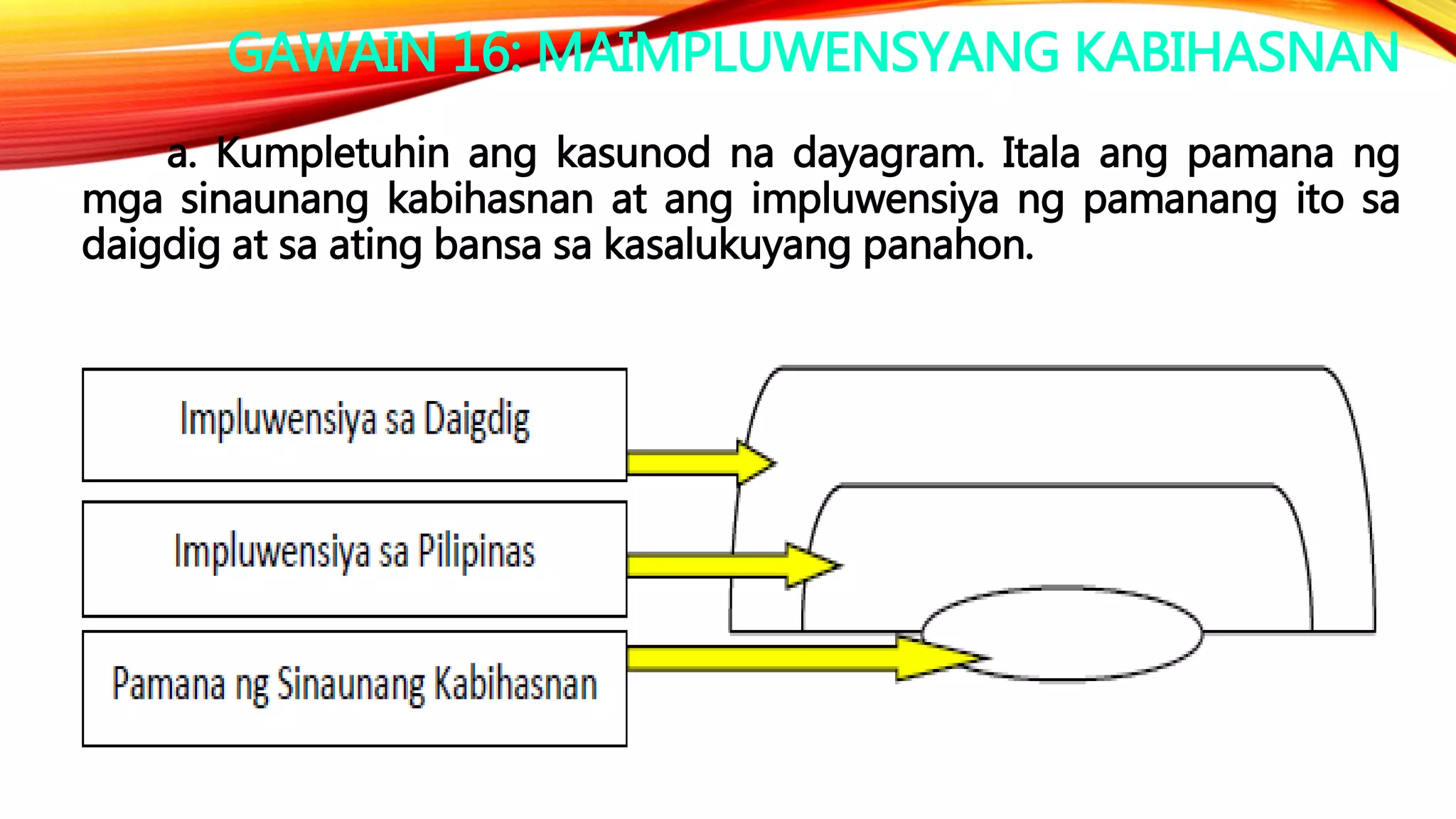 GAWAIN 16: MAIMPLUWENSYANG KABIHASNAN
a. Kumpletuhin ang kasunod na dayagram. Itala ang pamana ng
mga sinaunang kabihasnan at ang impluwensiya ng pamanang ito sa
daigdig at sa ating bansa sa kasalukuyang panahon.
 