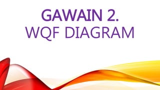 GAWAIN 2: WQF DIAGRAM
Pumili ng paksa mula sa “Sinaunang Kabihasnan ng
Daigdig” na gagawan ng WQF Diagram. Isaalang-alang ...