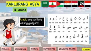 #SILANGAN #TIMOG #KANLURAN#HILAGA 1ST GRADING#TIMOGSILANGAN
iii. Arabs
KANLURANG ASYA
Arabic ang kanilang
wikang ginagamit.
 