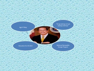 “Kung walang corrupt
                           walang mahirap”
 Agri-P-Noy




Education for All 2015   National Renewable
                          Energy Program
 