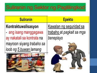 Suliranin ng Sektor ng Paglilingkod
 