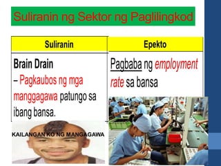 Suliranin ng Sektor ng Paglilingkod
 
