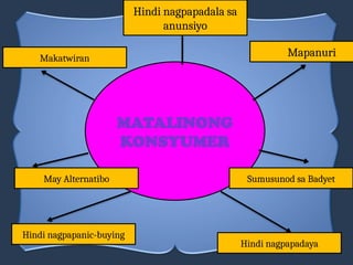 MATALINONG
KONSYUMER
Makatwiran
Hindi nagpapadala sa
anunsiyo
May Alternatibo
Hindi nagpapanic-buying
Hindi nagpapadaya
Sumusunod sa Badyet
Mapanuri
 