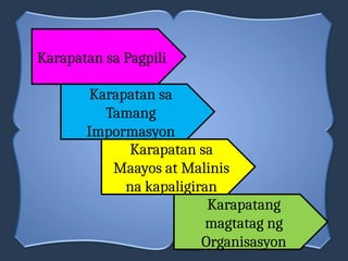 Karapatan sa Pagpili
Karapatan sa
Tamang
Impormasyon
Karapatan sa
Maayos at Malinis
na kapaligiran
Karapatang
magtatag ng
Organisasyon
 