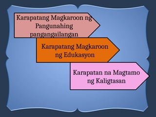 Karapatang Magkaroon ng
Pangunahing
pangangailangan
Karapatang Magkaroon
ng Edukasyon
Karapatan na Magtamo
ng Kaligtasan
 