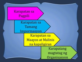 Karapatan sa
Pagpili
Karapatan sa
Tamang
Impormasyon
Karapatan sa
Maayos at Malinis
na kapaligiran
Karapatang
magtatag ng
Organisasyon
 