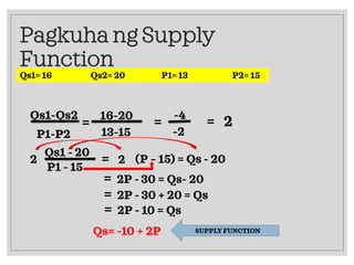 Pagkuha ng Supply
Function
Qs1-Qs2
P1-P2
=
16-20
13-15
=
-4
-2
= 2
2
Qs1 - 20
P1 - 15
= 2 (P – 15) = Qs - 20
SUPPLY FUNCTION
= 2P - 30 = Qs- 20
= 2P - 30 + 20 = Qs
= 2P - 10 = Qs
Qs= -10 + 2P
Qs1= 16 Qs2= 20 P1= 13 P2= 15
 