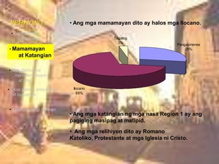  Hilagang Kanluran ng LuzonREHIYON 1 Lungsod ng Laoag