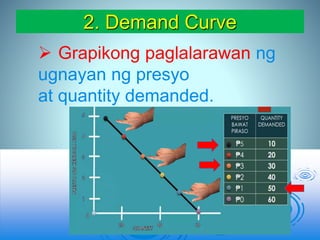 2. Demand Curve
 Grapikong paglalarawan ng
ugnayan ng presyo
at quantity demanded.
 