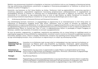 Makikita ang pamamaraang lumalawak na kapaligiran sa kaayusan ng kurikulum mula sa una hanggang sa ikasampung baitang.
Ang mga pamantayang pangnilalaman, pamantayan sa pagganap at kasanayang pampagkatuto ay nakabatay sa pitong tema na
makikita sa pahina 8 hanggang 11.
Samantala, ang kasanayan sa iba’t ibang disiplina ng Araling Panlipunan tulad ng pagkamalikhain, mapanuring pag-iisip at
matalinong pagpapasya, pagsasaliksik/ pagsisiyasat, kasanayang pangkasaysayan, pakikipagtalastasan at pagpapalawak ng
pandaigdigang pananaw ay kasabay na nalilinang ayon sa kinakailangang pag-unawa at pagkatuto ng mag-aaral. Ang mga
kasanayang ito ay nakabatay sa mga pangunahing ideya na mula sa mga disiplina ng Agham Panlipunan na isinaayos sa
pamamaraang lumalawak (expanding) ay umaakma rin sa mga kasanayang kinakailangan para sa ika-21 siglo.
D. Artikulasyong Bertikal at Horisontal (Vertical and Horizontal Articulation)
Ang mahahalagang konsepto, kasanayan, at pagpapahalaga sa asignaturang ito ay naisasakatuparan sa iba’t ibang antas na
nagsisimula sa Kindergarten hanggang Senior High School. Halimbawa, mula sa payak na konsepto ng pagtalakay ng
pagkakakilanlan sa asignaturang Makabansa, ito ay higit na lumalalim at nagiging komprehensibo sa mga susunod na baitang. Mula
sa pagkakakilanlang personal sa unang baitang at pagkakakilanlang kultural sa baitang dalawa at tatlo sa asignaturang Makabansa,
pagkakakilanlang Pilipino sa baitang apat, lima, at anim, at pagkakakilanlang Asyano at pandaigdig sa ikapito hanggang sa
ikasampu, makikita ang lumalawak at lumalalim na konsepto ng pagkakakilanlan.
Sa tema ng panahon, pagpapatuloy, at pagbabago, nagsisimula ang pagtalakay nito sa unang baitang na nagbibigay-pansin sa
pagbabagong nagaganap sa isang indibidwal sa usaping pisikal, emosyonal, sosyal at mental na tumatawid sa pagbabago ng pamilya,
komunidad, lalawigan, bansa, rehiyon at daigdig. Samakatuwid, umaakma ang expanding horizon bilang modelo sa pagpapaunlad
ng mga mahahalagang konsepto, tema, at kasanayan sa asignaturang ito sa usapin ng artikulasyong bertikal.
Pamantayan sa
Ikalawang Yugto ng
Pagkatuto:
Inaasahan na sa ikalawang yugto ng pag-unlad na makapaglapat ang mga mag-aaral ng kaalaman sa
kasaysayan ng Pilipinas gamit ang perspektiba ng heograpiya, kasaysayan, agham pampolitika,
ekonomiks, at mga kaugnay na kaisipan at pagpapahalaga tungo sa pagpapaigting ng kamalayang
makabansa
Pamantayan sa
Ikaapat na Baitang:
Naipamamalas ang pag-unawa at pagmamalaki sa pagka-Pilipino na pinagbubuklod ng iba’t ibang
kultura batay sa mga konsepto ng heograpiya, kasaysayan, ekonomiya, pamamahala at pagpapahalaga
tungo sa pagpapaigting ng kamalayang makabansa
Pamagat: Ang Bansang Pilipinas
Deskripsiyon: Pagpapahalaga sa pambansang pagkakakilanlan at ang mga kontribusyon ng bawat rehiyon sa paghubog
ng kulturang Pilipino at pambansang pag-unlad gamit ang mga kasanayan sa heograpiya, pag-unawa sa
kultura at kalinangan, pakikilahok sa pamamahala at pagpapahalaga sa mga mithiin ng bansa
 