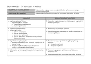 UNANG MARKAHAN – ANG HEOGRAPIYA NG PILIPINAS
PAMANTAYANG PANGNILALAMAN Naipamamalas ang pag-unawa sa pagkakakilanlan ng bansa ayon sa mga
katangiang heograpikal
PAMANTAYAN SA PAGGANAP Nakagagawa ng presentasyon tungkol sa katangiang heograpikal ng bansa
NILALAMAN KASANAYANG PAMPAGKATUTO
A. Ang Heograpiya ng Pilipinas
1. Paggamit ng Mapa at Globo
a. Tiyak (Absolute) na Lokasyon
b. Relatibong Lokasyon
1. Natutukoy ang kinalalagyan ng Pilipinas gamit ang tiyak at
relatibong lokasyon
B. Ang Pambansang Teritoryo
1. Saligan ng Teritoryo
a. Ayon sa Kasaysayan
b. Ayon sa Saligang Batas
c. Ayon sa Atas ng Pangulo
d. Ayon sa Doktrinang Pangkapuluan (Archipelagic
Doctrine-UNCLOS)
2. Natatalakay ang konsepto ng bansa
3. Naipaliliwanag ang mga saligan ng lawak at hangganan ng
teritoryo ng Pilipinas
C. Pagkakakilanlang Heograpikal
1. Heograpiyang Pisikal (Klima, Panahon, Anyong Lupa, at
Anyong Tubig)
2. Heograpiyang Pantao (Populasyon, Indigenous
Peoples/Etnolingguwistikong Pangkat)
4. Nailalarawan ang pagkakakilanlang heograpikal ng
Pilipinas:
a. Heograpiyang Pisikal
b. Heograpiyang Pantao
D. Kahalagahan ng Katangiang Heograpikal sa Pag-unlad ng
Bansa
5. Nasusuri ang ugnayan ng lokasyon ng Pilipinas sa
heograpiya nito
6. Napahahalagahan ang katangiang heograpikal ng bansa
 