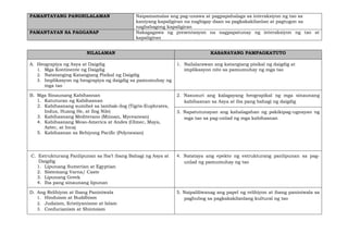 PAMANTAYANG PANGNILALAMAN Naipamamalas ang pag-unawa at pagpapahalaga sa interaksiyon ng tao sa
kaniyang kapaligiran na nagbigay daan sa pagkakakilanlan at pagtugon sa
nagbabagong kapaligiran
PAMANTAYAN SA PAGGANAP Nakagagawa ng presentasyon na nagpapatunay ng interaksiyon ng tao at
kapaligiran
NILALAMAN KASANAYANG PAMPAGKATUTO
A. Heograpiya ng Asya at Daigdig
1. Mga Kontinente ng Daigdig
2. Natatanging Katangiang Pisikal ng Daigdig
3. Implikasyon ng heograpiya ng daigdig sa pamumuhay ng
mga tao
1. Nailalarawan ang katangiang pisikal ng daigdig at
implikasyon nito sa pamumuhay ng mga tao
B. Mga Sinaunang Kabihasnan
1. Katuturan ng Kabihasnan
2. Kabihasnang sumibol sa lambak-ilog (Tigris-Euphrates,
Indus, Huang He, at Ilog Nile)
3. Kabihasnang Mediterano (Minoan, Myceanean)
4. Kabihasnang Meso-America at Andes (Olmec, Maya,
Aztec, at Inca)
5. Kabihasnan sa Rehiyong Pacific (Polynesian)
2. Nasusuri ang kalagayang heograpikal ng mga sinaunang
kabihasnan sa Asya at iba pang bahagi ng daigdig
3. Napatutunayan ang kahalagahan ng pakikipag-ugnayan ng
mga tao sa pag-unlad ng mga kabihasnan
C. Estrukturang Panlipunan sa Iba’t ibang Bahagi ng Asya at
Daigdig
1. Lipunang Sumerian at Egyptian
2. Sistemang Varna/ Caste
3. Lipunang Greek
4. Iba pang sinaunang lipunan
4. Natataya ang epekto ng estrukturang panlipunan sa pag-
unlad ng pamumuhay ng tao
D. Ang Relihiyon at Ibang Paniniwala
1. Hinduism at Buddhism
2. Judaism, Kristiyanismo at Islam
3. Confucianism at Shintoism
5. Naipaliliwanag ang papel ng relihiyon at ibang paniniwala sa
paghubog sa pagkakakilanlang kultural ng tao
 
