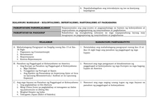 6. Napahahalagahan ang interaksiyon ng tao sa kaniyang
kapaligiran
IKALAWANG MARKAHAN – KOLONYALISMO, IMPERYALISMO, NASYONALISMO AT PAGKABANSA
PAMANTAYANG PANGNILALAMAN Naipamamalas ang pag-unawa at pagpapahalaga sa hamon ng kolonyalismo at
imperyalismo sa pagpapatatag ng nasyonalismo at pagkabansa
PAMANTAYAN SA PAGGANAP Nakabubuo ng mungkahing solusyon sa mga napapanahong isyung may
kaugnayan sa pagpapatatag ng nasyonalismo at pagkabansa
NILALAMAN KASANAYANG PAMPAGKATUTO
A. Mahahalagang Pangyayari sa Daigdig noong Ika-15 at Ika-
16 Siglo
1. Pagsasara ng Constantinople
2. Renaissance
3. Repormasyon
4. Kontra-Repormasyon
1. Natatalakay ang mahahalagang pangyayari noong ika-15 at
ika-16 siglo bago ang panahon ng paggalugad ng mga
lupain
B. Panahon ng Paggalugad at Kolonyalismo sa America
1. Ang Europe sa Panahon ng Paggalugad at Kolonyalismo
a. Mga Dahilan
b. Tunggalian ng Portugal at Spain
c. Ang Epekto ng Pananakop sa Imperyong Aztec at Inca
sa lipunang Mesoamerican/ Andean at sa Lipunang
Espanyol
2. Nasusuri ang mga pangyayari at kinahinatnan ng
paggalugad at kolonyalismo ng mga Europeo sa mga bagong
lupain sa America
C. Ang mga Asyano sa Panahon ng Paggalugad at Kolonyalismo
1. Ang paglalakbay ni Ibn Battuta
2. Ming China (tuon sa paglalakbay ni isinagawa sa ilalim
ng pamumuno ni Zheng He)
3. Mughal Empire ng India
4. Tokugawa Japan (Edict of Sakoku)
3. Nasusuri ang mga naging unang tugon ng mga Asyano sa
panahon ng paggalugad at kolonyalismo
 