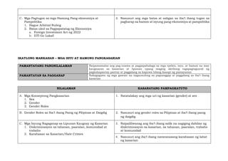 C. Mga Pagtugon sa mga Hamong Pang-ekonomiya at
Pampolitika
1. Hague Arbitral Ruling
2. Batas ukol sa Pagpapatatag ng Ekonomiya
a. Foreign Investment Act ng 2022
b. DTI Go Lokal!
3. Nasusuri ang mga batas at saligan sa iba’t ibang tugon sa
pagharap sa hamon at isyung pang-ekonomiya at pampolitika
IKATLONG MARKAHAN – MGA ISYU AT HAMONG PANGKASARIAN
PAMANTAYANG PANGNILALAMAN Naipamamalas ang pag-unawa at pagpapahalaga sa mga epekto, isyu, at hamon na may
kaugnayan sa kasarian at lipunan upang maging aktibong tagapagtaguyod ng
pagkakapantay-pantay at paggalang sa kapuwa bilang kasapi ng pamayanan
PAMANTAYAN SA PAGGANAP Nakagagawa ng mga gawain na nagsusulong sa pagtanggap at paggalang sa iba’t ibang
kasarian
NILALAMAN KASANAYANG PAMPAGKATUTO
A. Mga Konseptong Pangkasarian
1. Sex
2. Gender
3. Gender Roles
1. Natatalakay ang mga uri ng kasarian (gender) at sex
B. Gender Roles sa Iba’t ibang Panig ng Pilipinas at Daigdig 2. Nasusuri ang gender roles sa Pilipinas at iba’t ibang panig
ng daigdig
C. Mga Isyung Nagaganap sa Lipunan Kaugnay ng Kasarian
1. Diskriminasyon sa tahanan, paaralan, komunidad at
trabaho
2. Karahasan sa Kasarian/Hate Crimes
3. Naipaliliwanag ang iba’t ibang salik na nagiging dahilan ng
diskriminasyon sa kasarian, sa tahanan, paaralan, trabaho
at komunidad
4. Nasusuri ang iba’t ibang nararanasang karahasan ng lahat
ng kasarian
 