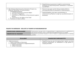 5. Naipahahayag ang pananaw tungkol sa nararanasang
karahasan ng mga batang babae, kababaihan, at miyembro
ng LGBTQIA+
D. Mga Saligang Nagtataguyod sa Karapatan Kaugnay ng
Kasarian, Karahasan, at Diskriminasyon
1. Pandaigdigang Batayan
a. Universal Declaration of Human Rights
b. Principles of Yogyakarta
c. Convention on Elimination of Discrimination against
Women
d. Convention on the Rights of the Child
2. Pambansa at Lokal na Batas
6. Nasusuri ang tugon ng iba’t ibang samahan (lokal at
internasyonal) laban sa karahasan at diskriminasyon
7. Napahahalagahan ang tugon ng pamahalaan at
mamamayan ng Pilipinas sa mga isyu ng diskriminasyon at
karahasan
IKAAPAT NA MARKAHAN – MGA ISYU AT HAMON SA PAGKAMAMAMAYAN
PAMANTAYANG PANGNILALAMAN Naipamamalas ang pag-unawa at pagpapahalaga sa pagkamamamayan at pakikilahok sa
mga gawaing pansibiko tungo sa mapanagutang pagkamamamayan ng daigdig
PAMANTAYAN SA PAGGANAP Nakagagawa ng panukala kaugnay sa isyu at hamon sa pagkamamamayan at gawaing
pansibiko
NILALAMAN KASANAYANG PAMPAGKATUTO
A. Pagkamamamayan
1. Legal na Konsepto at Katuturan
2. Lumalawak na Pananaw sa Pagkamamamayan
a. Digital Citizenship
b. Global Citizenship
1. Naipaliliwanag ang mga katangiang dapat taglayin ng isang
aktibong mamamayan na nakikilahok sa mga gawain at
usaping pansibiko
 