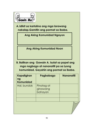 96
A.Idikit sa kartolina ang mga larawang
nakalap.Gamitin ang pormat sa ibaba.
B. Balikan ang Gawain A. Isulat sa papel ang
mga nagbago at nananatili pa sa iyong
komunidad. Gayahin ang pormat sa ibaba.
Kapaligiran
ng
Komunidad
Pagbabago Nananatili
Hal. bundok Pinatag at
ginawang
bahayan
Ang Aking Komunidad Ngayon
Ang Aking Komunidad Noon
 
