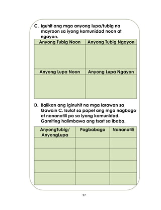 97
C. Iguhit ang mga anyong lupa/tubig na
mayroon sa iyong komunidad noon at
ngayon.
Anyong Tubig Noon Anyong Tubig Ngayon
Anyong Lupa Noon Anyong Lupa Ngayon
D. Balikan ang iginuhit na mga larawan sa
Gawain C. Isulat sa papel ang mga nagbago
at nananatili pa sa iyong komunidad.
Gamiting halimbawa ang tsart sa ibaba.
AnyongTubig/
AnyongLupa
Pagbabago Nananatili
 