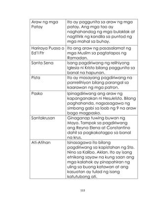113
Araw ng mga
Patay
Ito ay paggunita sa araw ng mga
patay. Ang mga tao ay
naghahandog ng mga bulaklak at
nagtitirik ng kandila sa puntod ng
mga mahal sa buhay.
Hariraya Puasa o
Ed’l Ftr
Ito ang araw ng pasasalamat ng
mga Muslim sa pagtatapos ng
Ramadan.
Santa Sena Isang pagdiriwang ng relihiyong
Iglesia ni Kristo bilang paggunita sa
banal na hapunan.
Pista Ito ay masayang pagdiriwang na
panrelihiyon bilang parangal sa
kaarawan ng mga patron.
Pasko Ipinagdiriwang ang araw ng
kapanganakan ni Hesukristo. Bilang
paghahanda, nagsasagawa ng
simbang gabi sa loob ng 9 na araw
bago magpasko.
Santakrusan Ginaganap tuwing buwan ng
Mayo. Tampok sa pagdiriwang
ang Reyna Elena at Constantino
dahil sa pagkakatagpo sa banal
na krus.
Ati-Atihan Isinasagawa ito bilang
pagdiriwang sa kapistahan ng Sto.
Nino sa Kalibo, Aklan. Ito ay isang
etnikong sayaw na kung saan ang
mga kalahok ay pinapahiran ng
uling sa buong katawan at ang
kasuotan ay tulad ng isang
katutubong ati.
 