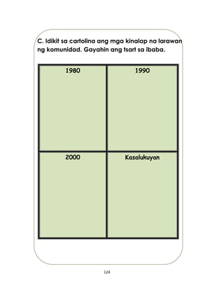 124
C. Idikit sa cartolina ang mga kinalap na larawan
ng komunidad. Gayahin ang tsart sa ibaba.
1980 1990
2000 Kasalukuyan
 