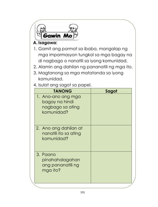 131
A. Isagawa:
1. Gamit ang pormat sa ibaba, mangalap ng
mga impormasyon tungkol sa mga bagay na
di nagbago o nanatili sa iyong komunidad.
2. Alamin ang dahilan ng pananatili ng mga ito.
3. Magtanong sa mga matatanda sa iyong
komunidad.
4. Isulat ang sagot sa papel.
TANONG Sagot
1. Ano-ano ang mga
bagay na hindi
nagbago sa ating
komunidad?
2. Ano ang dahilan at
nanatili ito sa ating
komunidad?
3. Paano
pinahahalagahan
ang pananatili ng
mga ito?
 