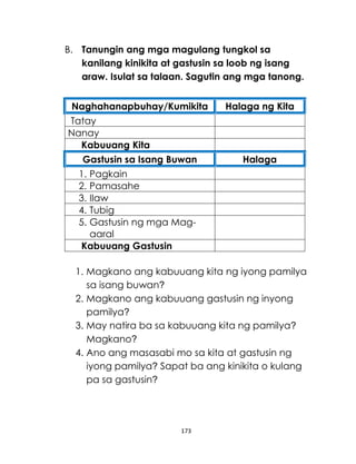 173
B. Tanungin ang mga magulang tungkol sa
kanilang kinikita at gastusin sa loob ng isang
araw. Isulat sa talaan. Sagutin ang mga tanong.
Naghahanapbuhay/Kumikita Halaga ng Kita
Tatay
Nanay
Kabuuang Kita
Gastusin sa Isang Buwan Halaga
1. Pagkain
2. Pamasahe
3. Ilaw
4. Tubig
5. Gastusin ng mga Mag-
aaral
Kabuuang Gastusin
1. Magkano ang kabuuang kita ng iyong pamilya
sa isang buwan?
2. Magkano ang kabuuang gastusin ng inyong
pamilya?
3. May natira ba sa kabuuang kita ng pamilya?
Magkano?
4. Ano ang masasabi mo sa kita at gastusin ng
iyong pamilya? Sapat ba ang kinikita o kulang
pa sa gastusin?
 