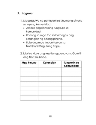 183
A. Isagawa:
1. Magsagawa ng panayam sa sinumang pinuno
sa inyong komunidad.
 Alamin ang kaniyang tungkulin sa
komunidad.
 Itanong sa mga tao sa barangay ang
katangian ng piniling pinuno.
 Itala ang mga impormasyon sa
Notebook/Sagutang Papel.
2. Iulat sa klase ang resulta ng panayam. Gamitin
ang tsart sa ibaba.
Mga Pinuno Katangian Tungkulin sa
Komunidad
 