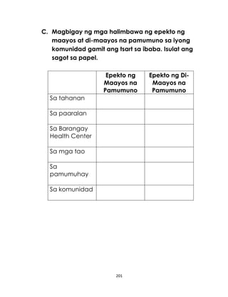 201
C. Magbigay ng mga halimbawa ng epekto ng
maayos at di-maayos na pamumuno sa iyong
komunidad gamit ang tsart sa ibaba. Isulat ang
sagot sa papel.
Epekto ng
Maayos na
Pamumuno
Epekto ng Di-
Maayos na
Pamumuno
Sa tahanan
Sa paaralan
Sa Barangay
Health Center
Sa mga tao
Sa
pamumuhay
Sa komunidad
 