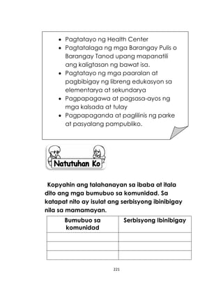 221
Kopyahin ang talahanayan sa ibaba at itala
dito ang mga bumubuo sa komunidad. Sa
katapat nito ay isulat ang serbisyong ibinibigay
nila sa mamamayan.
Bumubuo sa
komunidad
Serbisyong Ibinibigay
 Pagtatayo ng Health Center
 Pagtatalaga ng mga Barangay Pulis o
Barangay Tanod upang mapanatili
ang kaligtasan ng bawat isa.
 Pagtatayo ng mga paaralan at
pagbibigay ng libreng edukasyon sa
elementarya at sekundarya
 Pagpapagawa at pagsasa-ayos ng
mga kalsada at tulay
 Pagpapaganda at paglilinis ng parke
at pasyalang pampubliko.
 