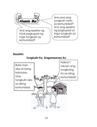238
Basahin:
Tungkulin Ko, Gagampanan Ko
Bata man
ako at isang
katutubo,
may
tungkulin ako
sa aking
komunidad.
Halina’t
tukuyin ang
tungkuling
ito sa ating
komunidad!
Ano-ano ang
tungkulin natin
sa komunidad?
Ano ang epekto
ng pagtupad sa
mga tungkulin sa
komunidad?
Ano ang epekto ng
hindi pagtupad ng
mga tungkulin sa
komunidad?
 