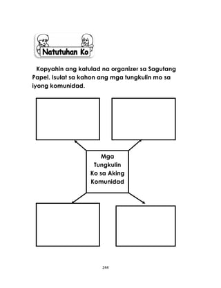 244
Kopyahin ang katulad na organizer sa Sagutang
Papel. Isulat sa kahon ang mga tungkulin mo sa
iyong komunidad.
Mga
Tungkulin
Ko sa Aking
Komunidad
 