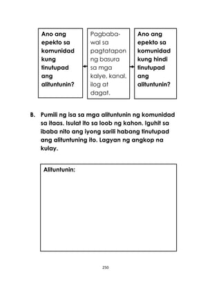 250
B. Pumili ng isa sa mga alituntunin ng komunidad
sa itaas. Isulat ito sa loob ng kahon. Iguhit sa
ibaba nito ang iyong sarili habang tinutupad
ang alituntuning ito. Lagyan ng angkop na
kulay.
Ano ang
epekto sa
komunidad
kung
tinutupad
ang
alituntunin?
Pagbaba-
wal sa
pagtatapon
ng basura
sa mga
kalye, kanal,
ilog at
dagat.
Ano ang
epekto sa
komunidad
kung hindi
tinutupad
ang
alituntunin?
Alituntunin:
 