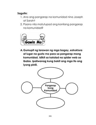 265
Sagutin:
1. Ano ang pangarap na komunidad nina Joseph
at Sarah?
2. Paano nila matutupad ang kanilang pangarap
na komunidad?
A.Gumupit ng larawan ng mga bagay, estruktura
at lugar na gusto mo para sa pangarap mong
komunidad. Idikit sa katulad na spider web sa
ibaba. Ipaliwanag kung bakit ang mga ito ang
iyong pinili.
Pangarap
kong
Komunidad
 